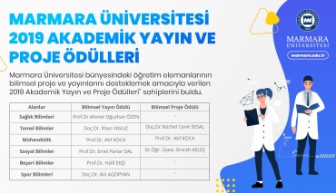 Marmara University Scientific Publications and Project Awards  2019