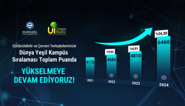 Türkiye’nin Yeşil Üniversiteleri Sıralamasında (UI Greenmetric) Marmara Üniversitesi’nin Yükselişi Devam Ediyor