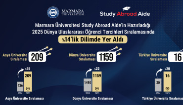 Marmara Üniversitesi Uluslararası Öğrenci Tercihinde %14’lük Dilimde Yer Aldı